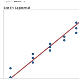 EngageまたはWorkspaceを使用したモンテカルロシミュレーションのスクリーンショット