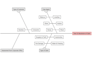 保険請求を迅速化して収益を向上