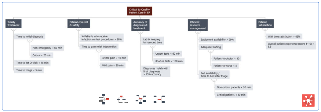 Minitab Brainstorming