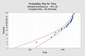 Einführung in die Zuverlässigkeit