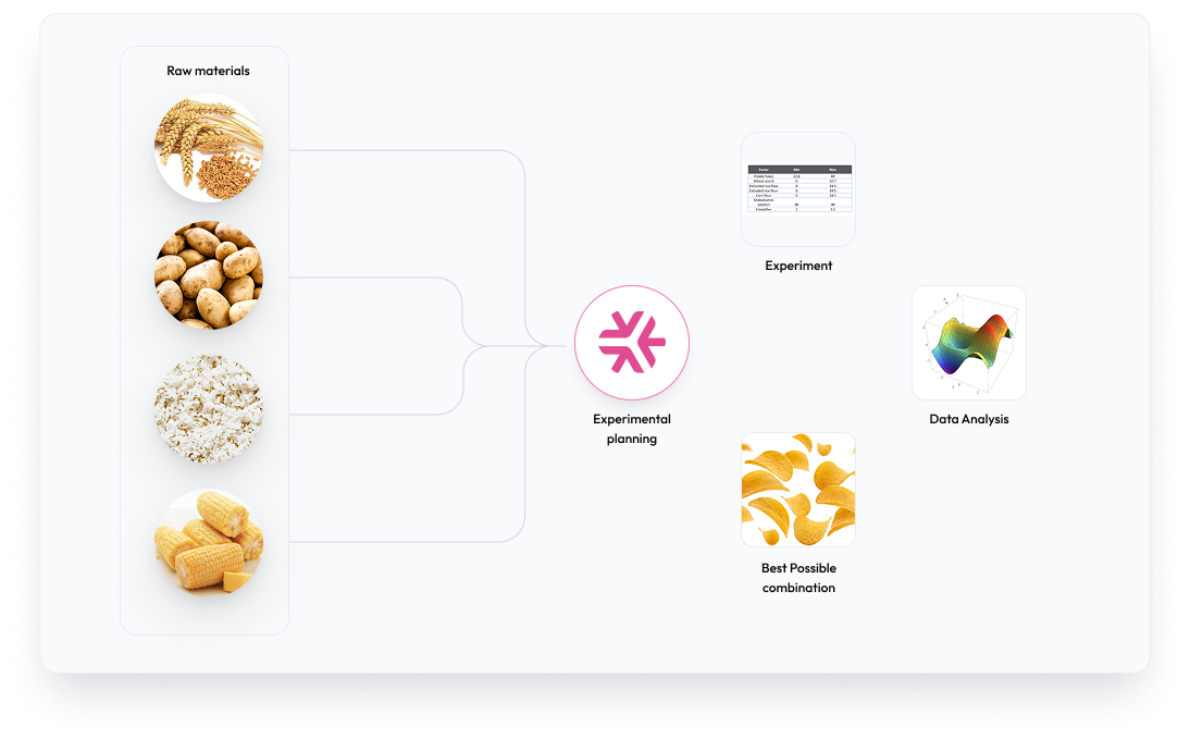 Minitab Effex Versuchsplanung