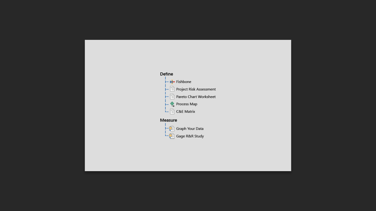 DMAIC roadmap in Minitab Engage with tools to define and measure data for easy analysis.