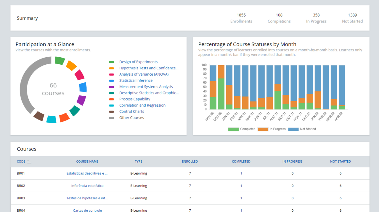 Page d'accueil du centre d'enseignement