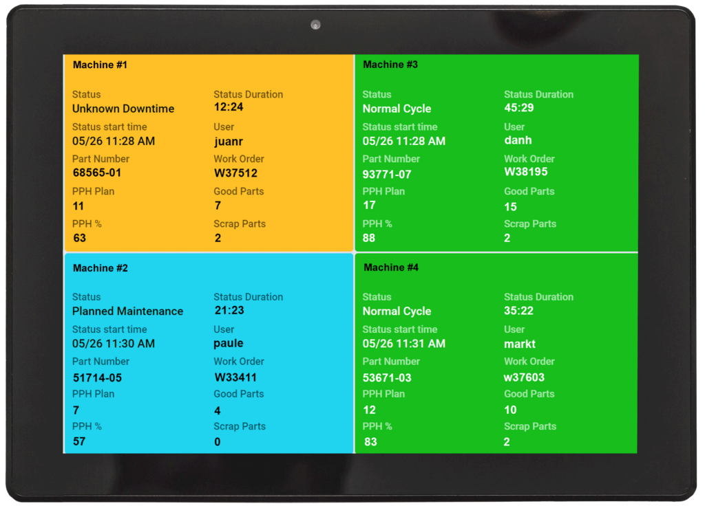 Un ordinateur portable et un écran affichant les tableaux de bord Minitab Connect avec des outils d’intégration de données.