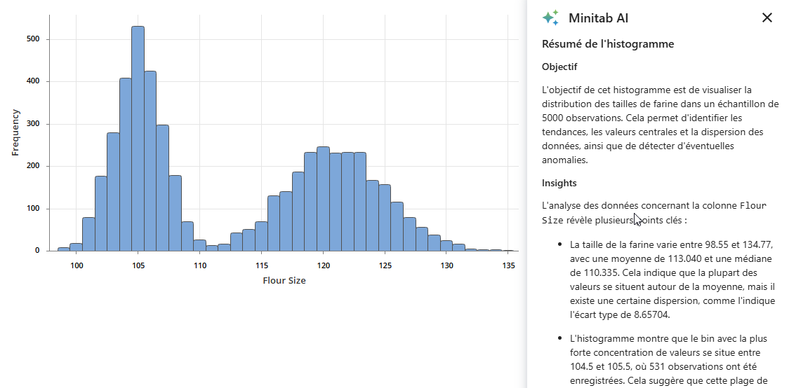 Développez les résumés de Minitab AI pour les graphiques du Générateur de graphiques
