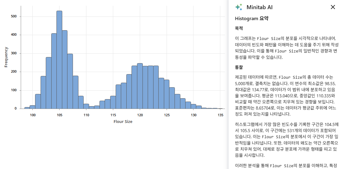 그래프 작성기 그래프에 대한 Minitab AI 요약 확장