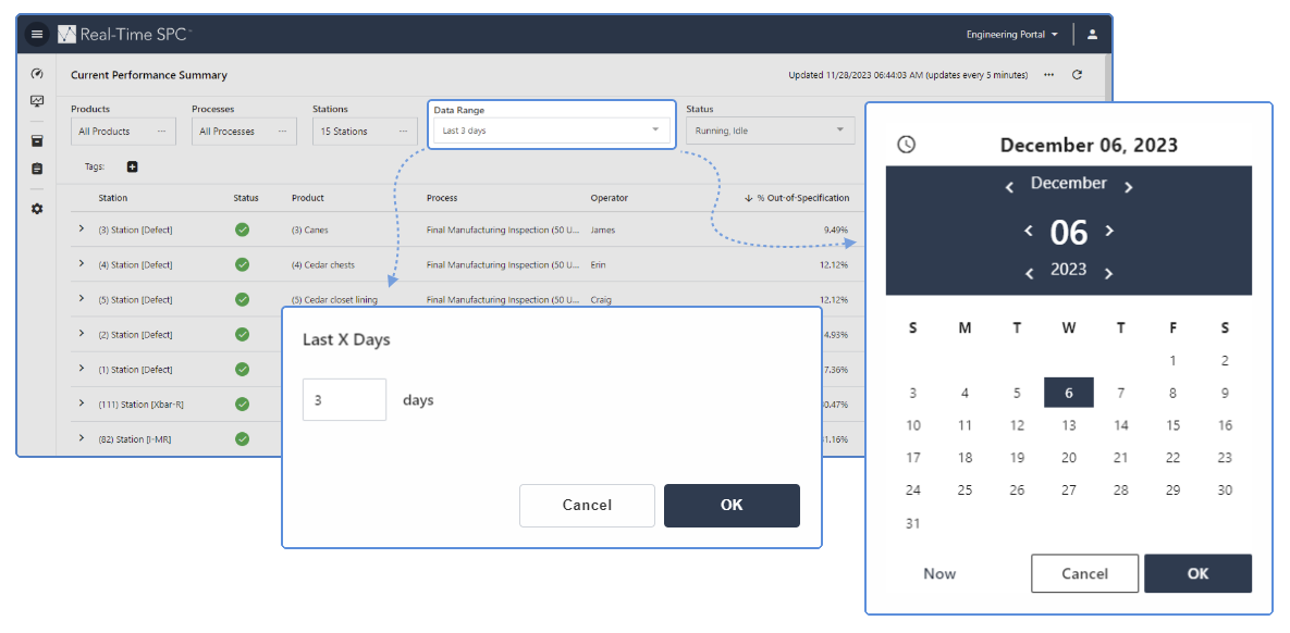 Real-Time SPC의 성과 현황 요약 데이터 범위